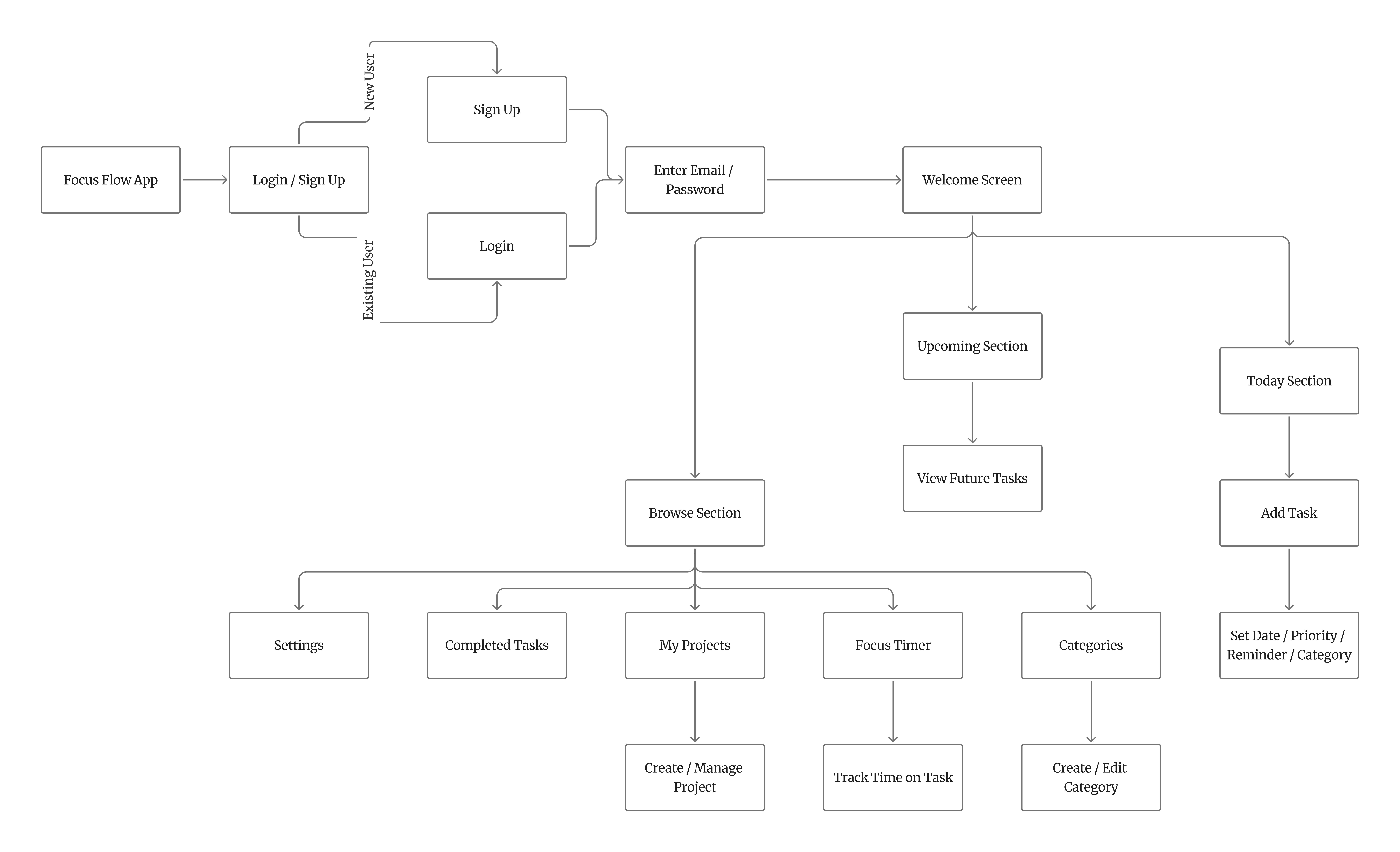 FocusFlow UI cover Screenshot
